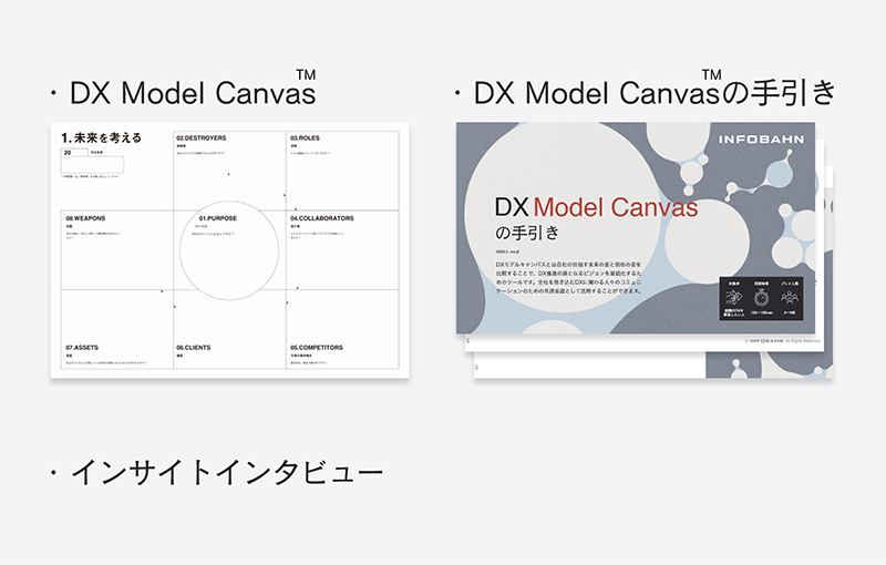 「DX Model Canvas（TM）と手引」イメージ