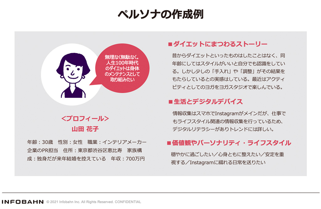 ペルソナの作成例