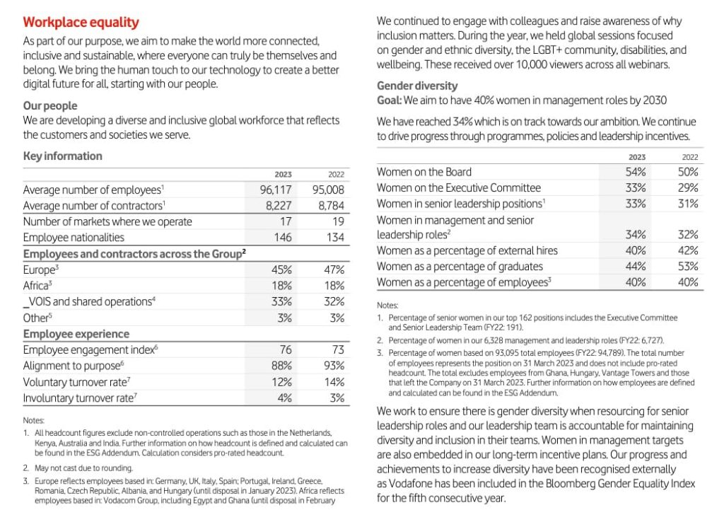 Annual Report 2023