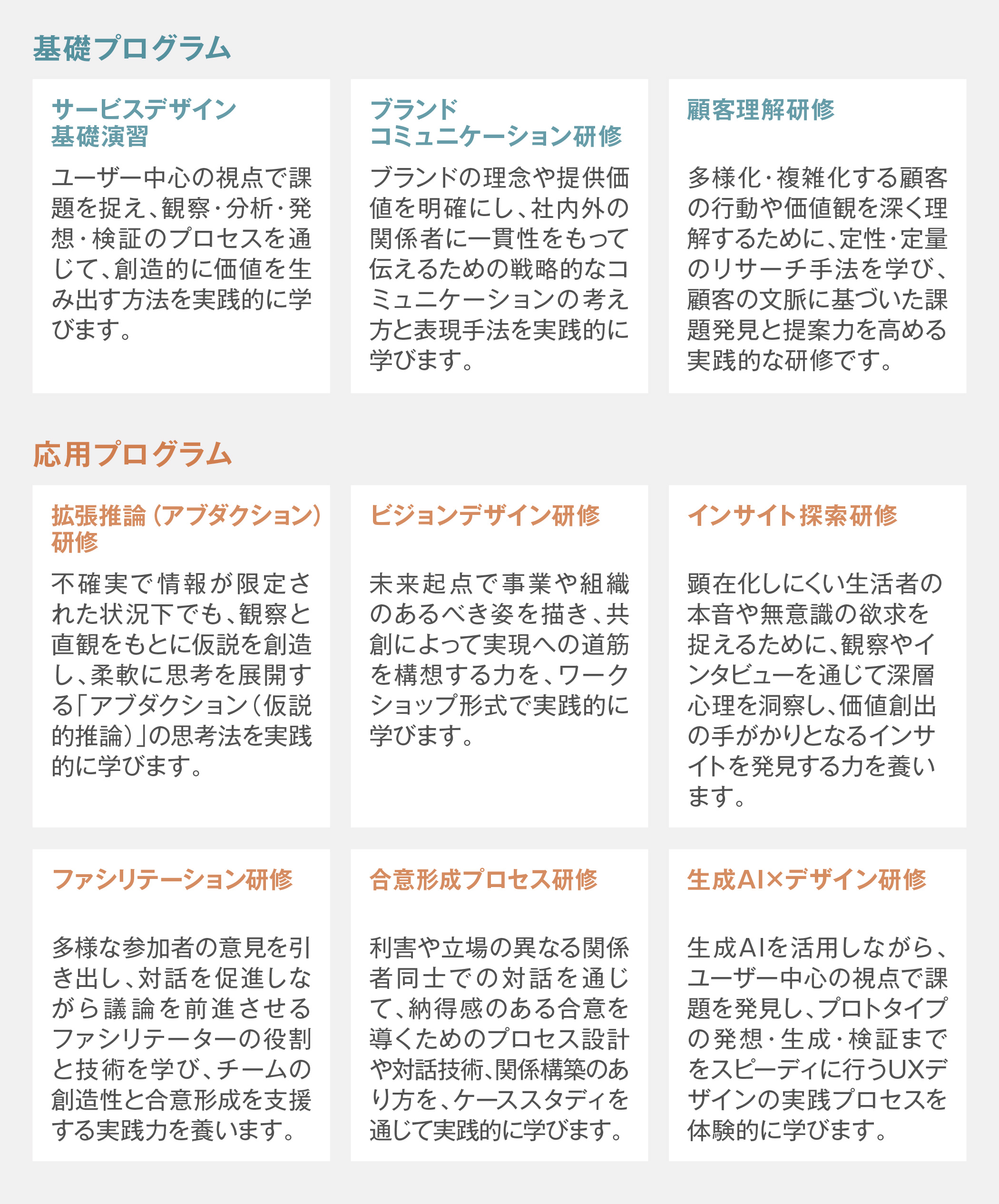 基礎プログラム。サービスデザイン基礎演習では、ユーザー中心の視点で課題を捉え、観察・分析・発想・検証のプロセスを通じて、創造的に価値を生み出す方法を実践的に学びます。ブランドコミュニケーション研修では、ブランドの理念や提供価値を明確にし、社内外の関係者に一貫性をもって伝えるための戦略的なコミュニケーションの考え方と表現手法を実践的に学びます。顧客理解研修は、多様化・複雑化する顧客の行動や価値観を深く理解するために、定性・定量のリサーチ手法を学び、顧客の文脈に基づいた課題発見と提案力を高める実践的な研修です。応用プログラム。拡張推論（アブダクション）研修では、不確実で情報が限定された状況下でも、観察と直観をもとに仮説を創造し、柔軟に思考を展開する「アブダクション（仮説的推論）」の思考法を実践的に学びます。ビジョンデザイン研修では、未来起点で事業や組織のあるべき姿を描き、共創によって実現への道筋を構想する力を、ワークショップ形式で実践的に学びます。インサイト探索研修では、顕在化しにくい生活者の本音や無意識の欲求を捉えるために、観察やインタビューを通じて深層心理を洞察し、価値創出の手がかりとなるインサイトを発見する力を養います。ファシリテーション研修では、多様な参加者の意見を引き出し、対話を促進しながら議論を前進させるファシリテーターの役割と技術を学び、チームの創造性と合意形成を支援する実践力を養います。合意形成プロセス研修では、利害や立場の異なる関係者同士での対話を通じて、納得感のある合意を導くためのプロセス設計や対話技術、関係構築のあり方を、ケーススタディを通じて実践的に学びます。生成AI×デザイン研修では、生成AIを活用しながら、ユーザー中心の視点で課題を発見し、プロトタイプの発想・生成・検証までをスピーディに行うUXデザインの実践プロセスを体験的に学びます。