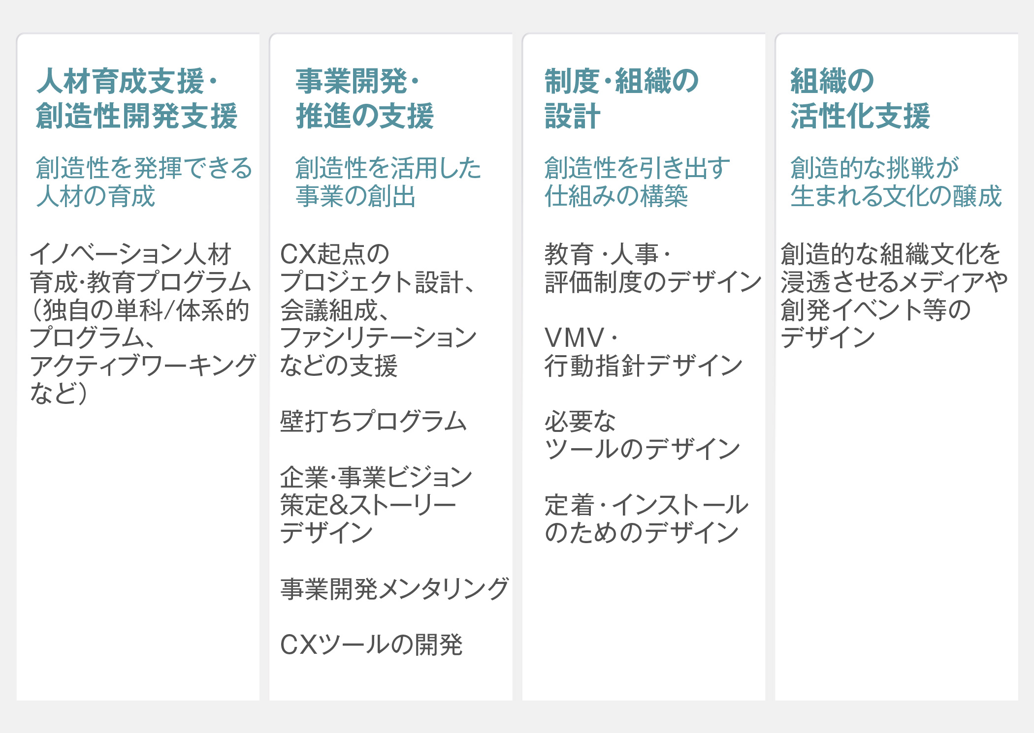 人材育成支援・創造性開発支援では、創造性を発揮できる人材の育成を行います。具体的には、イノベーション人材育成・教育プログラム（独自の単科/体系的プログラム、アクティブワーキングなど）。事業開発・推進の支援では、創造性を活用した事業の創出を行います。具体的には、CX起点のプロジェクト設計、会議組成、ファシリテーションなどの支援、壁打ちプログラム、企業・事業ビジョン策定＆ストーリーデザイン、事業開発メンタリング、CXツールの開発など。制度・組織の設計では、創造性を引き出す仕組みの構築を行います。具体的には、教育・人事・評価制度のデザイン、VMV・行動指針デザイン、必要なツールのデザイン、定着・インストールのためのデザインなど。組織の活性化支援では、創造的な挑戦が生まれる文化の醸成を行います。具体的には、創造的な組織文化を浸透させるメディアや創発イベント等のデザインなど。