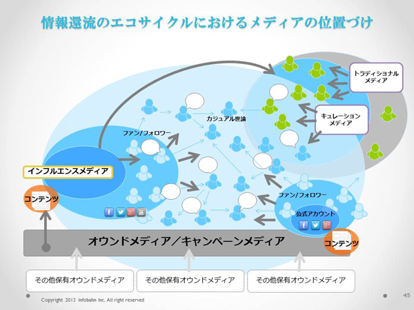 記事「ネイティブアドと記事広告って何が違うの？」のメインアイキャッチ画像