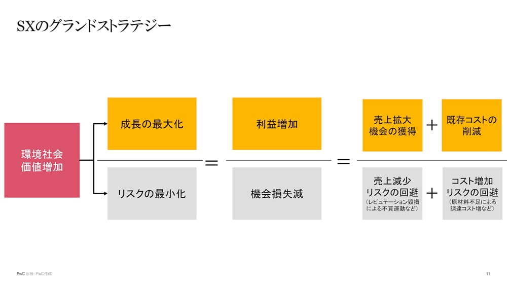SXのグランドストラテジー