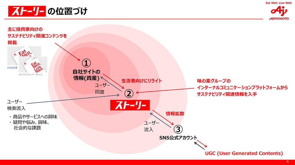 ストーリーの位置付け