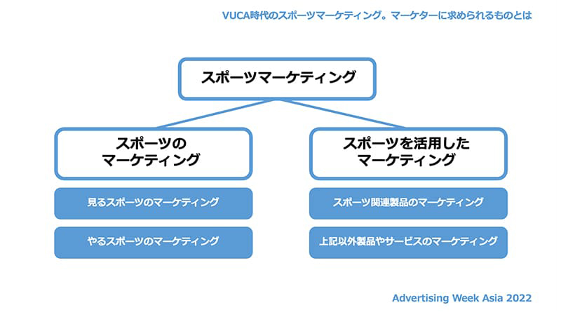 スポーツマーケティングの図表