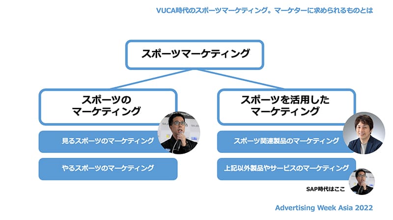スポーツマーケティングの図表