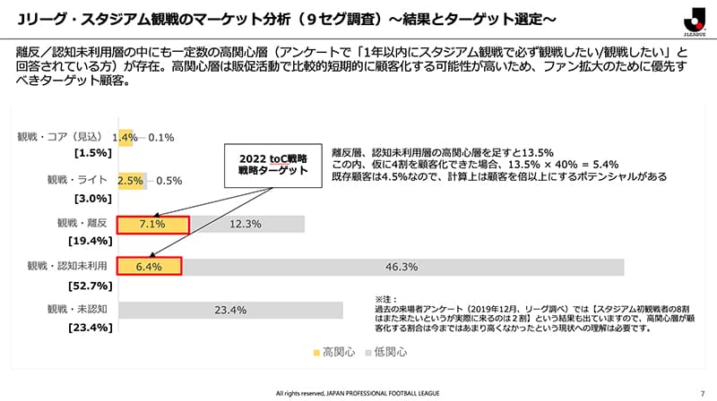 Jリーグ・スタジアム観戦のマーケット分析