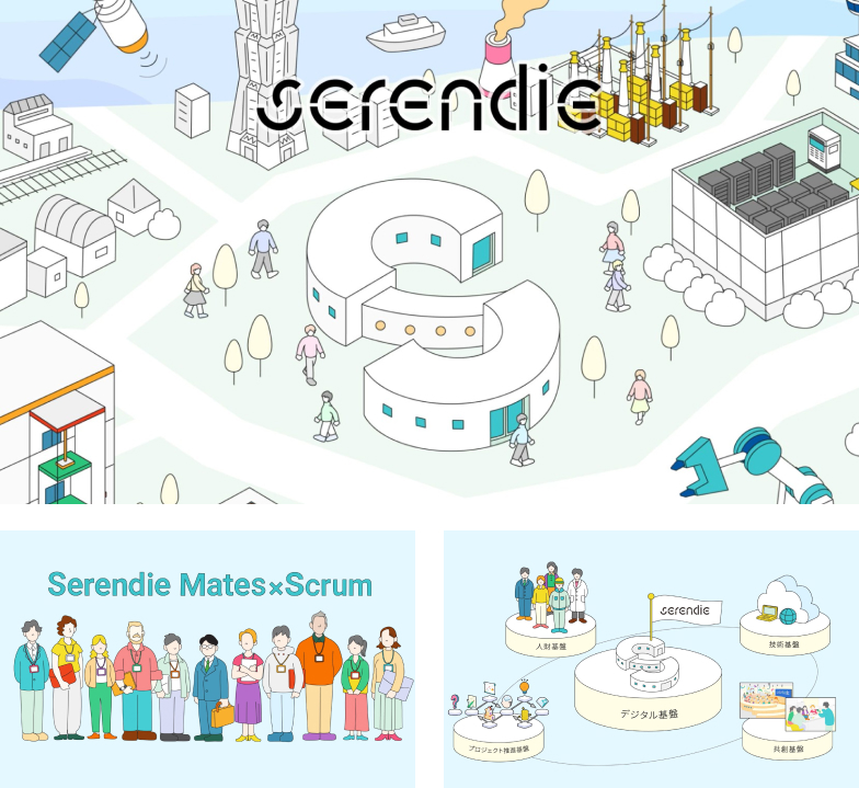 Serendie®アニメーション動画のイメージ