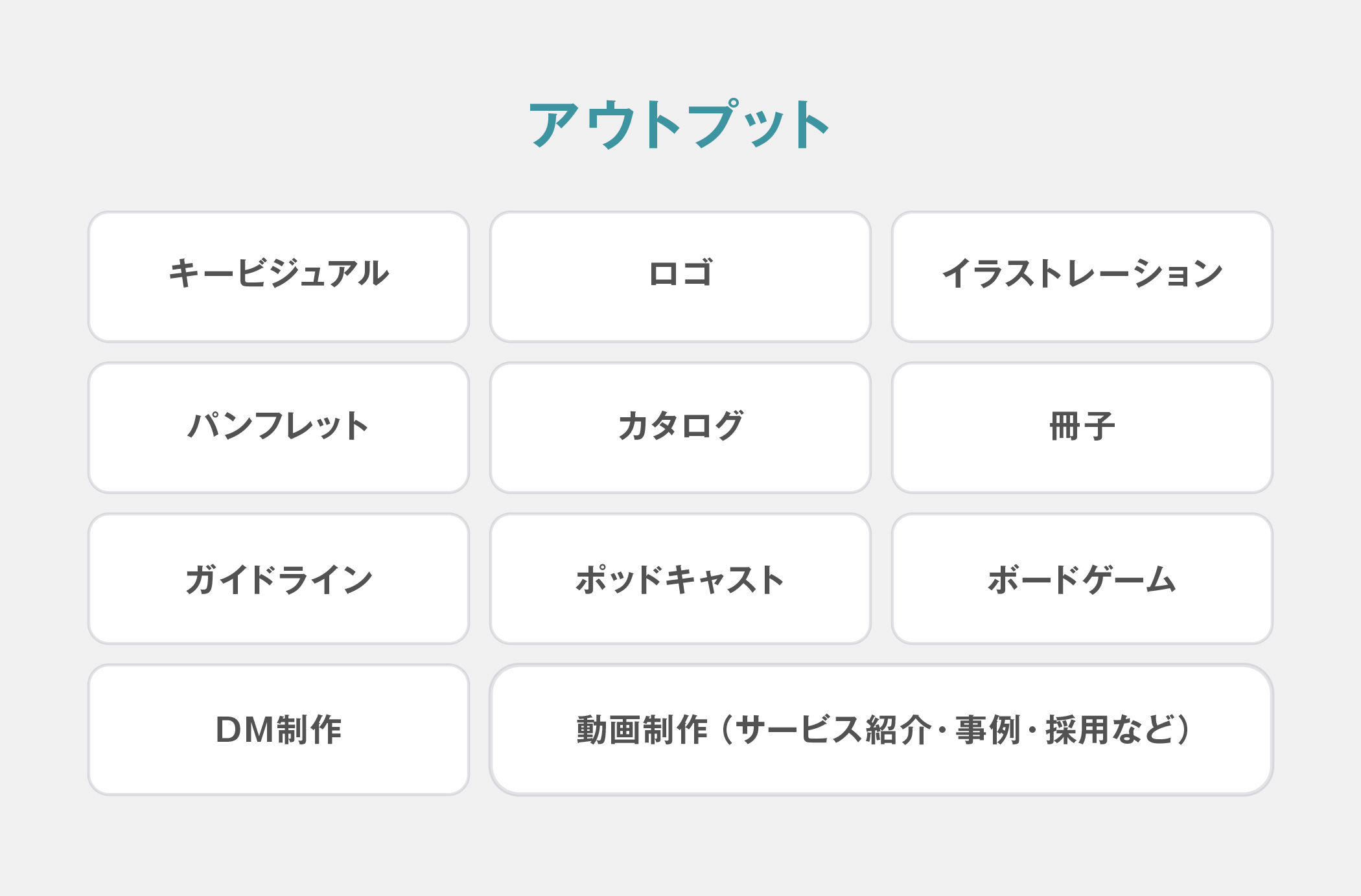 クリエイティブのアウトプット一覧