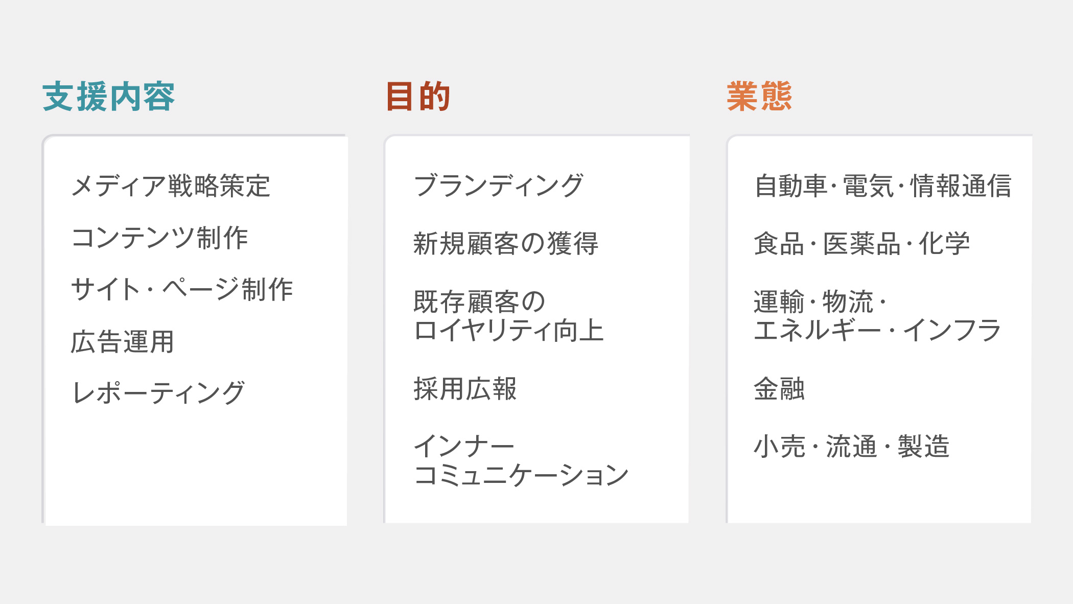 インフォバーンのオウンドメディア支援における対応領域を示す画像。支援内容はメディア戦略策定、コンテンツ制作、サイト・ページ制作、広告運用、レポーティング。目的はブランディング、新規顧客の獲得、既存顧客のロイヤリティ向上、採用広報、インナーコミュニケーション。業種は自動車・電気・情報通信、食品・医薬品・化学、運輸・物流・エネルギー・インフラ、金融、小売・流通・製造を挙げている。