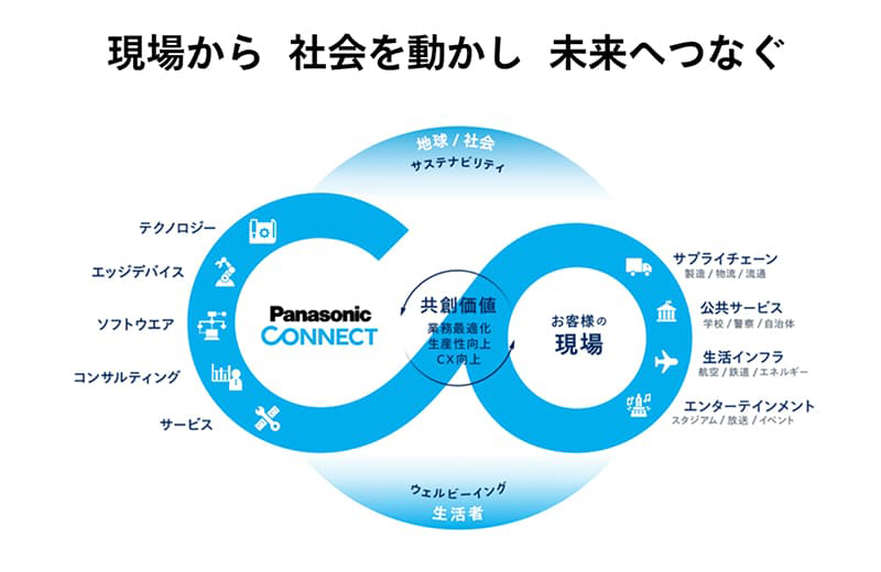 オウンドメディア『GEMBA』／パナソニック コネクト株式会社のキャプチャ