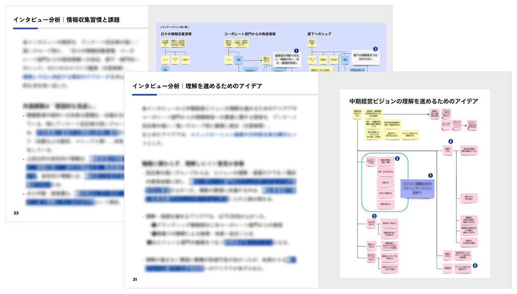 インナーブランディング支援の中間制作物イメージ。インタビュー分析の結果や、中期経営ビジョンの理解を進めるためのアイデアがスライドにまとめられている