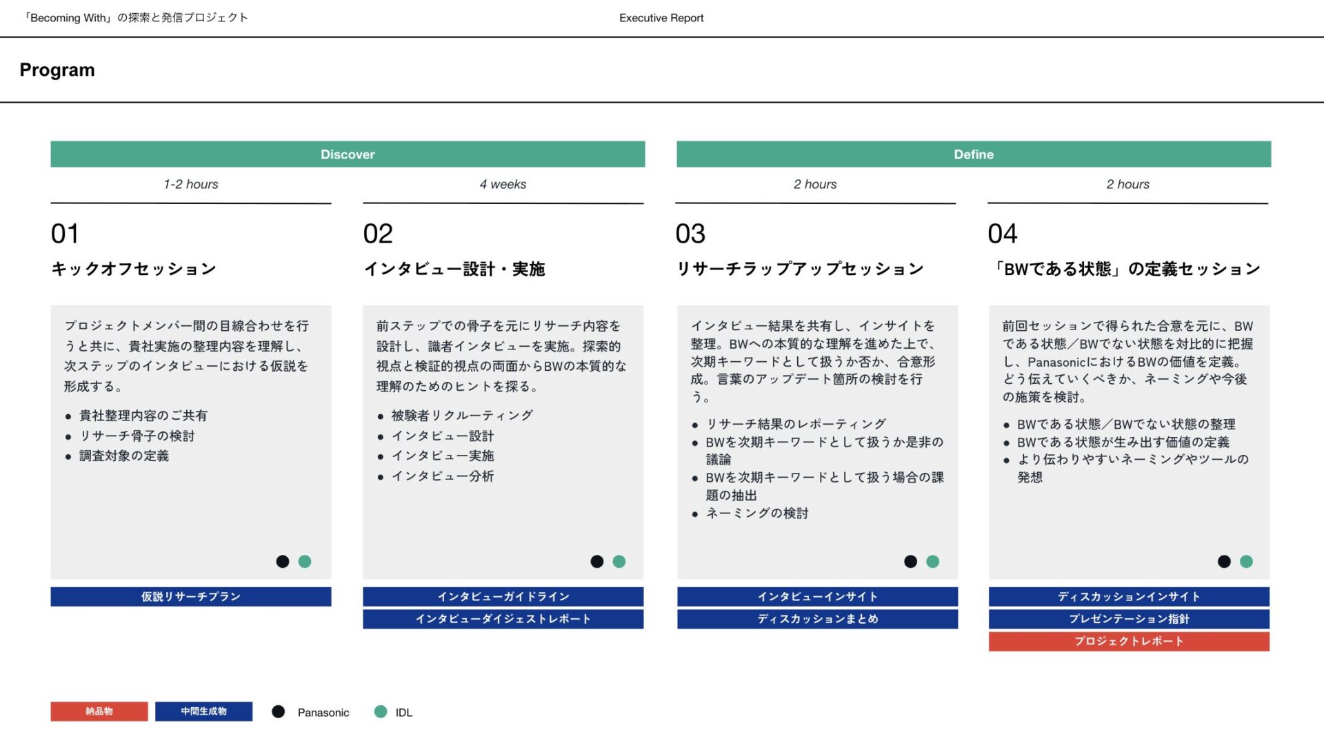 プロジェクトの進め方を示すロードマップ。「キックオフ」「インタビュー」「リサーチ整理」「状態の定義」という4段階のプロセスが図式化されている。