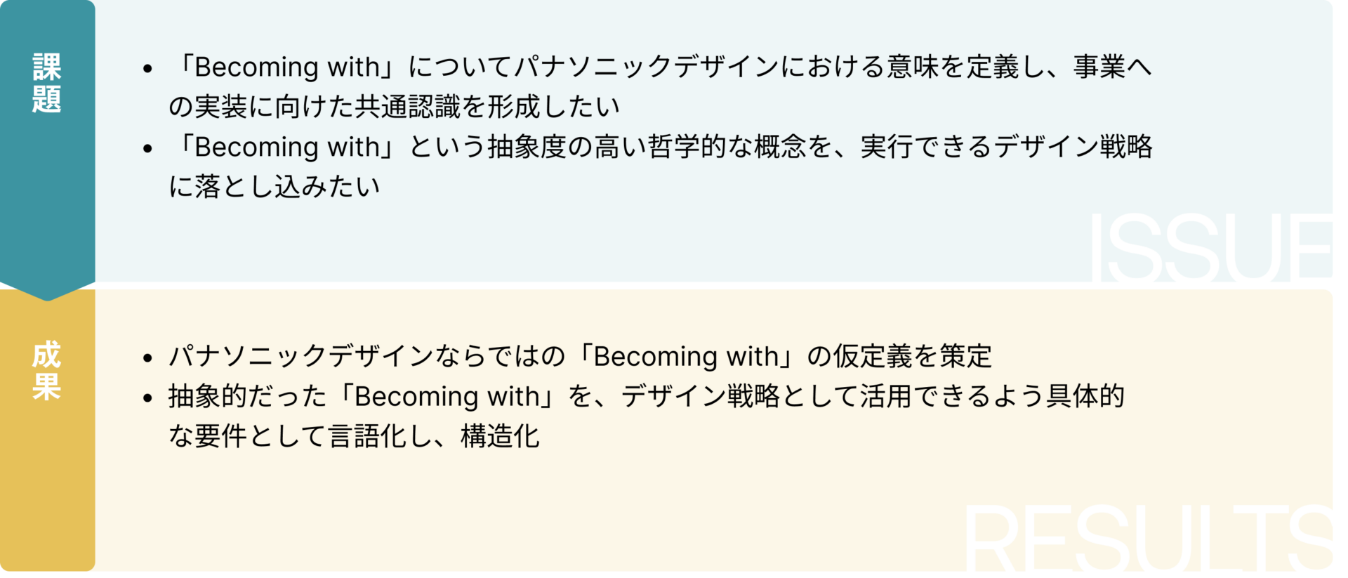 課題 ・「Becoming with」についてパナソニックデザインにおける意味を定義し、事業への実装に向けた共通認識を形成したい ・「Becoming with」という抽象度の高い哲学的な概念を、実行できるデザイン戦略に落とし込みたい 成果 ・パナソニックデザインならではの「Becoming with」の仮定義を策定 ・抽象的だった「Becoming with」を、デザイン戦略として活用できるよう具体的な要件として言語化し、構造化
