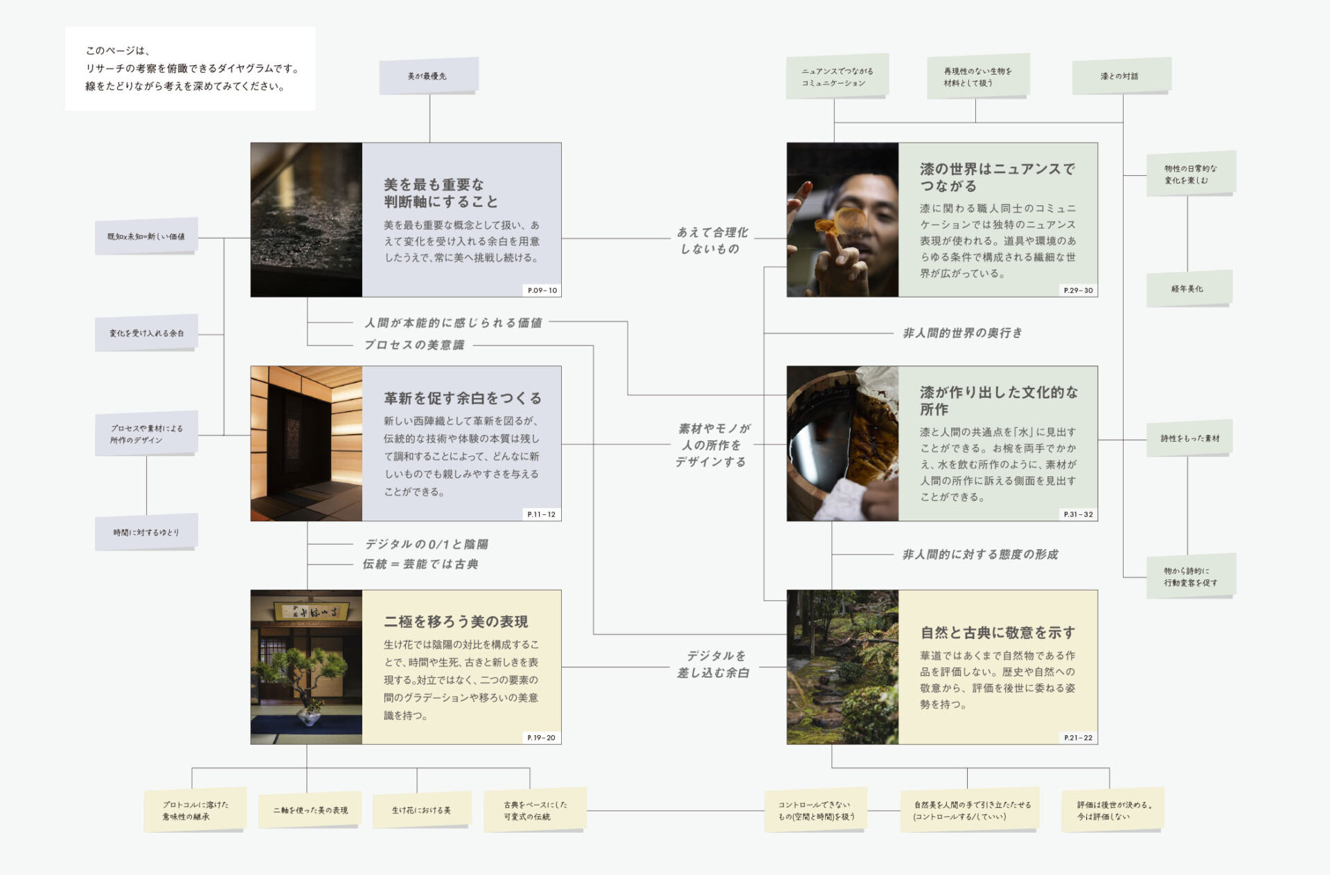 リファレンスブックのダイヤグラム