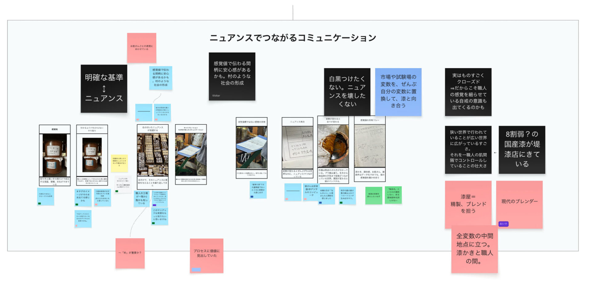 オンラインの作業空間で、リサーチで制作したエレメントカード並べている画像。エレメントカードの要素をキーワードとして抽出し、付箋を貼り類型化している。