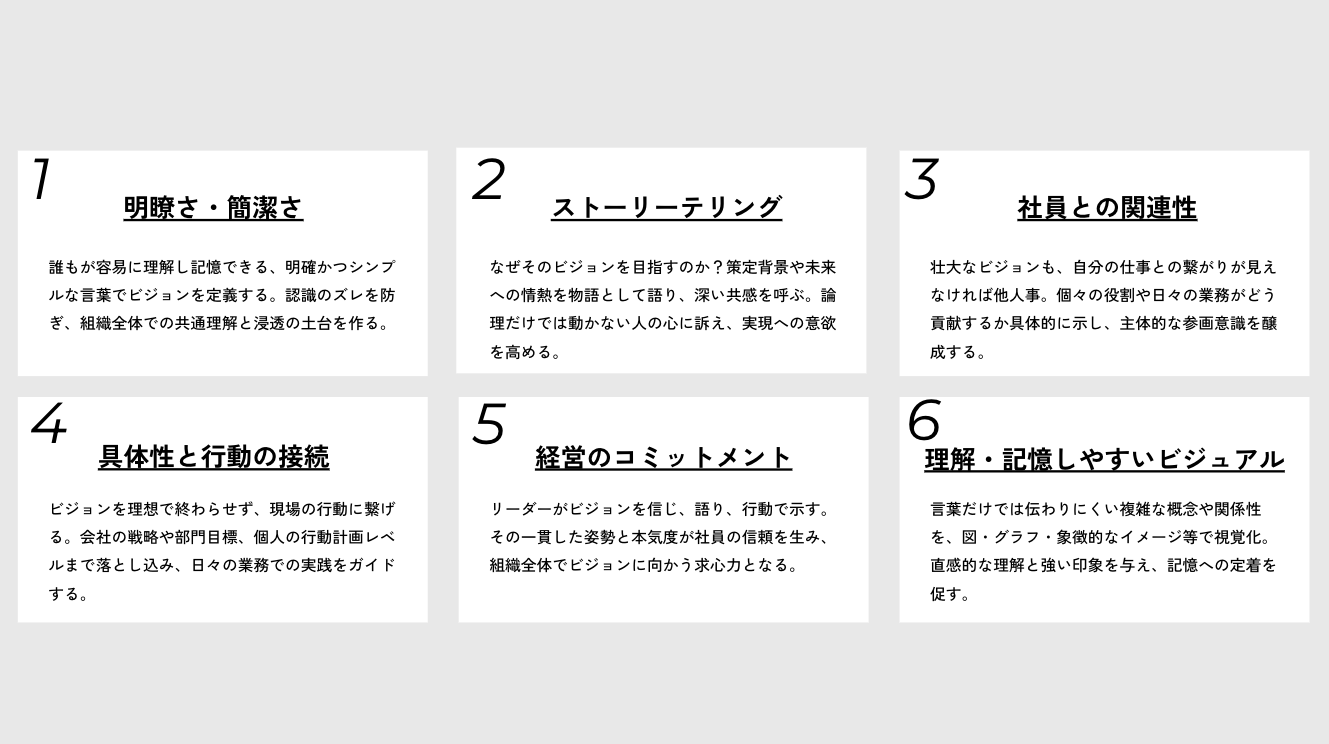 ビジョンを組織に浸透させ、共感を生むための「6つの編集ポイント」をまとめた解説図。明瞭さ、ストーリー、社員との関連性、行動への接続、経営のコミット、ビジュアル化の6項目を説明しています。