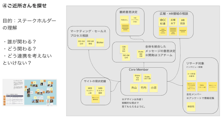 作成したステークホルダーマップ